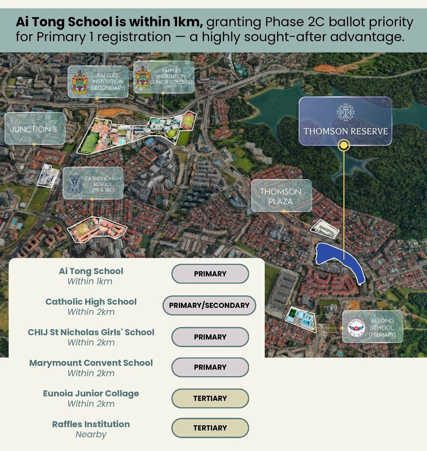 Map of schools near Thomson Reserve